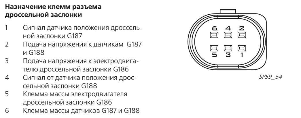 Распиновка дроссельной заслонки Подскажите куда смотреть - Audi A4 (B8), 2 л, 2013 года поломка DRIVE2