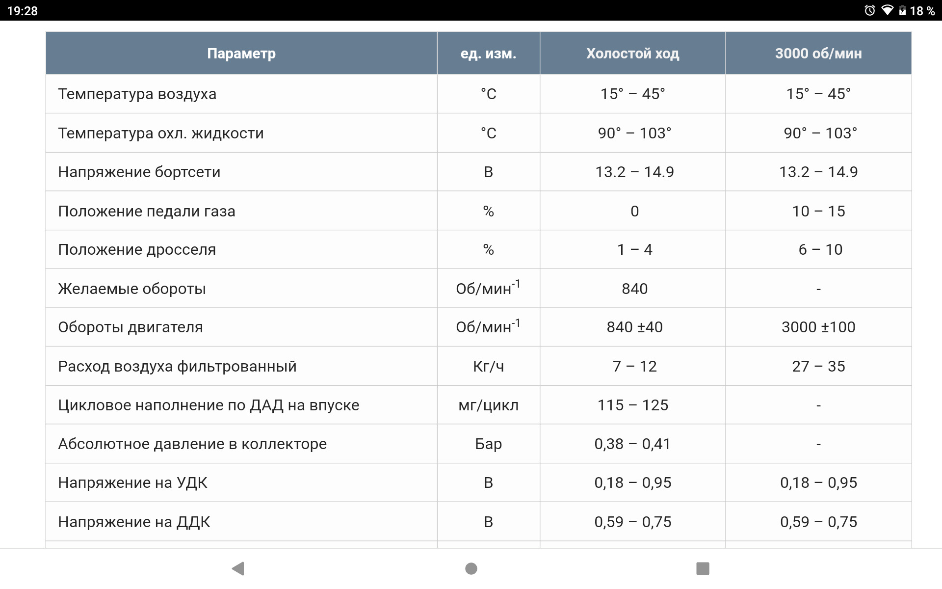 Расход воздуха двигателя ваз. Массовый расход воздуха на холостом ходу гранта 8 клапанная норма. сколько должен быть массовый расход воздуха на гранте.