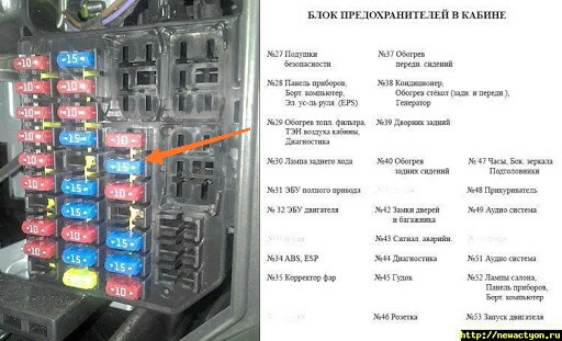 Где находится предохранитель центрального замка ссангйонг рекстон Помощь! - SsangYong Actyon (2G), 2 л, 2011 года поломка DRIVE2