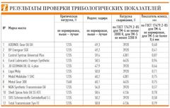 какое масло лить в мост газ 3110