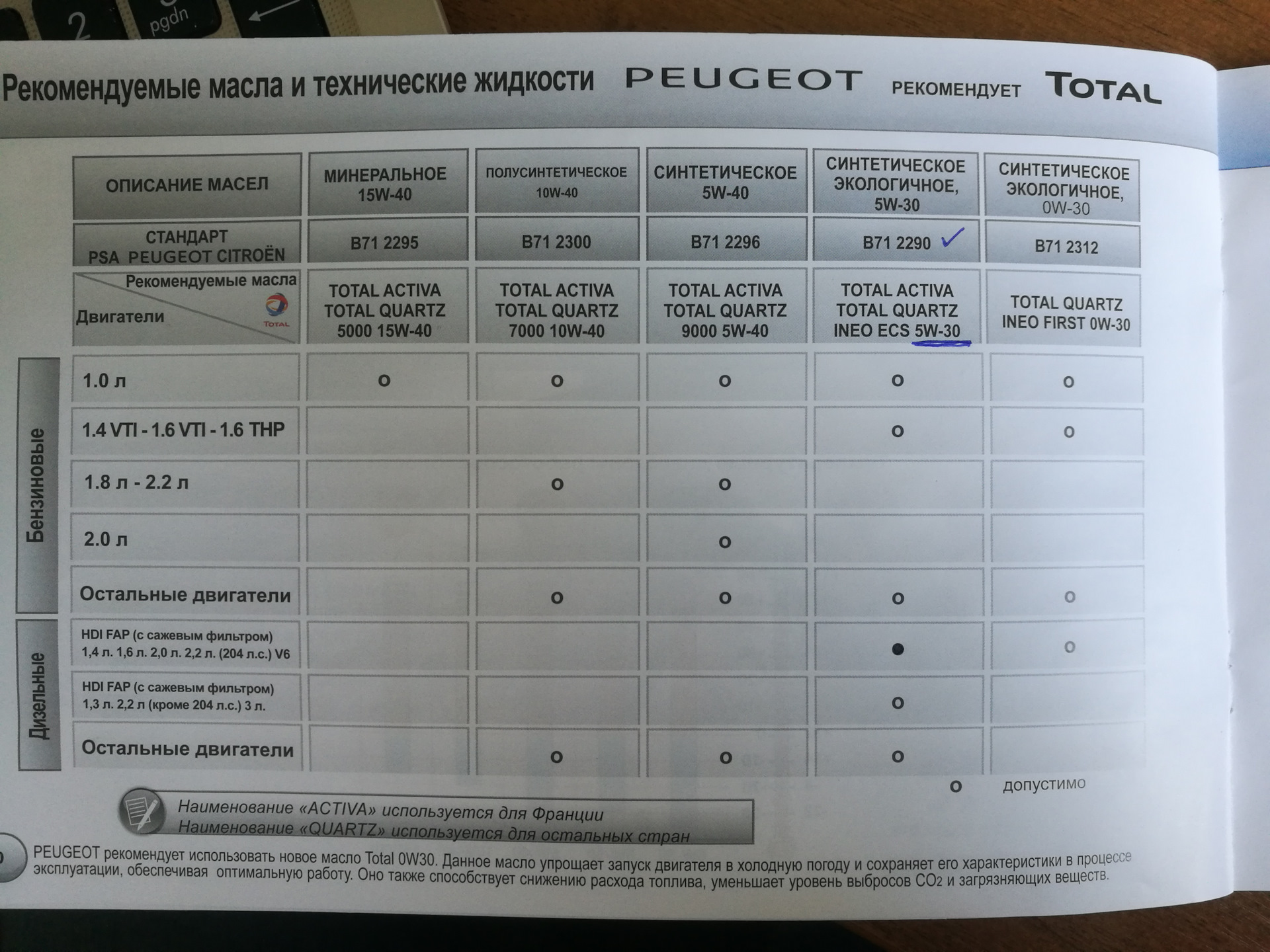 -10- Какое масло лить в двигло? — Peugeot 3008 (1G), 1,6 л, 2012 года ...