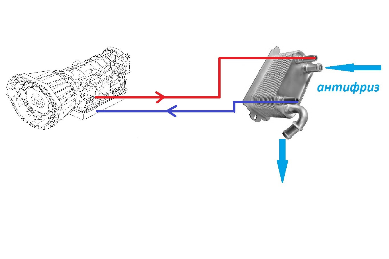 Схема подключения доп радиатора акпп
