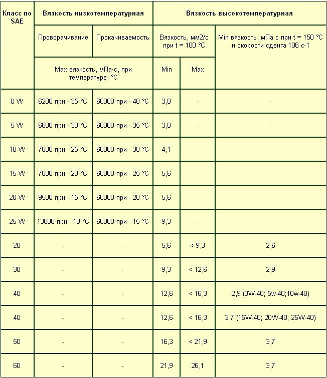 Допуск 502 505 фольксваген