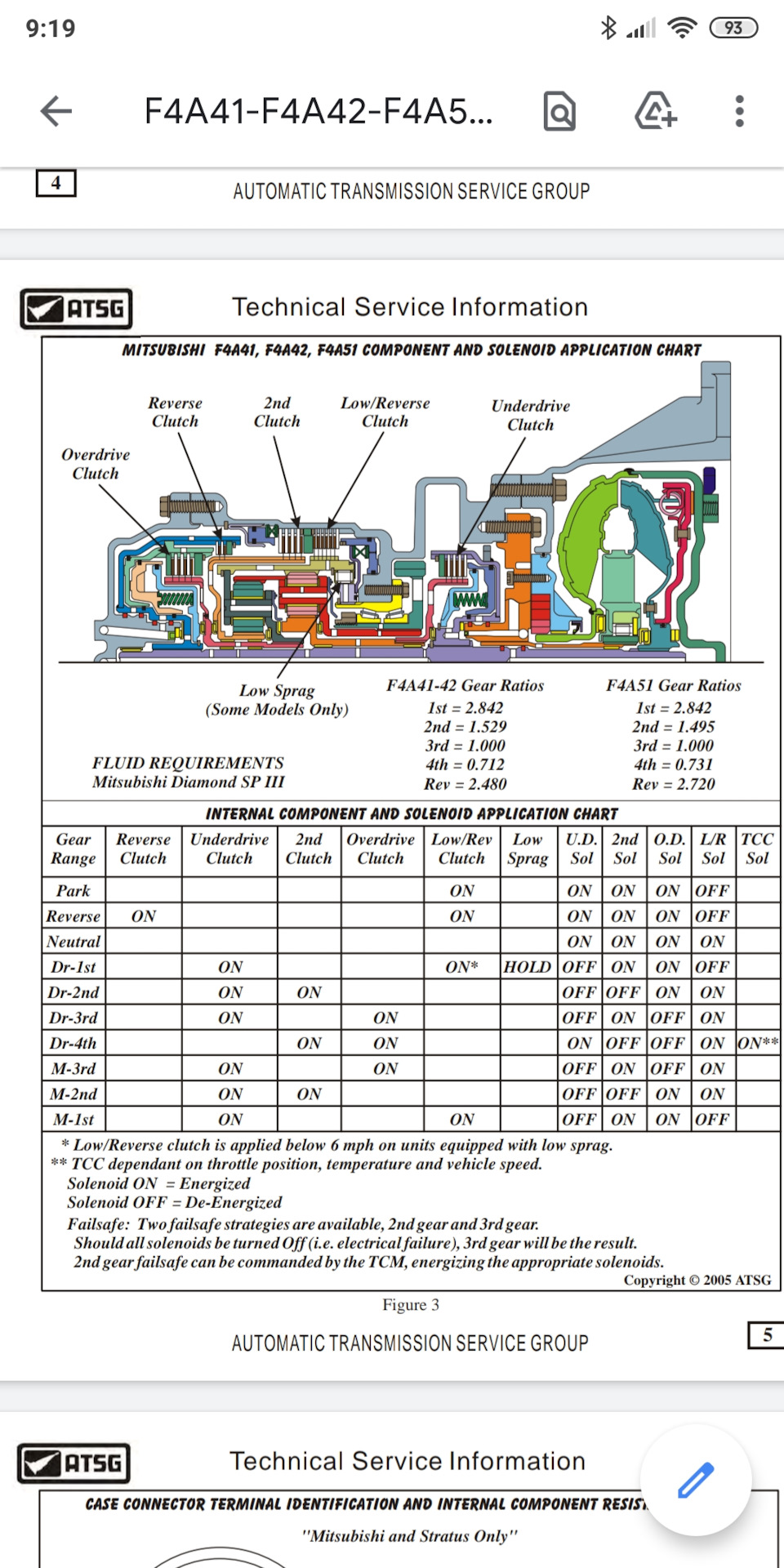 Дергается при включении на 4 передачу акпп f4a42 — Сообщество «Всё об ...