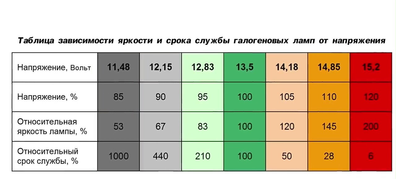 Свет 50 процентов. Процент неон. Лампа рефлектор r9вт gu 10энергосб zeon. Тонировка люмар светопропускаемость 20. Тонировка светопропускаемость 75.