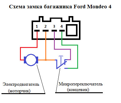 Схема замка багажника форд фокус 2