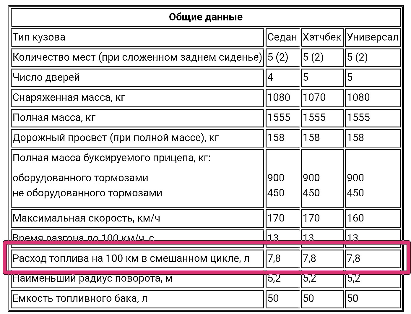 Расход топлива ВАЗ (Lada) Kalina в городе и на трассе