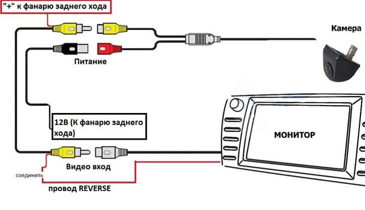 Подключение камеры заднего хода к магнитоле 2 дин китай схема