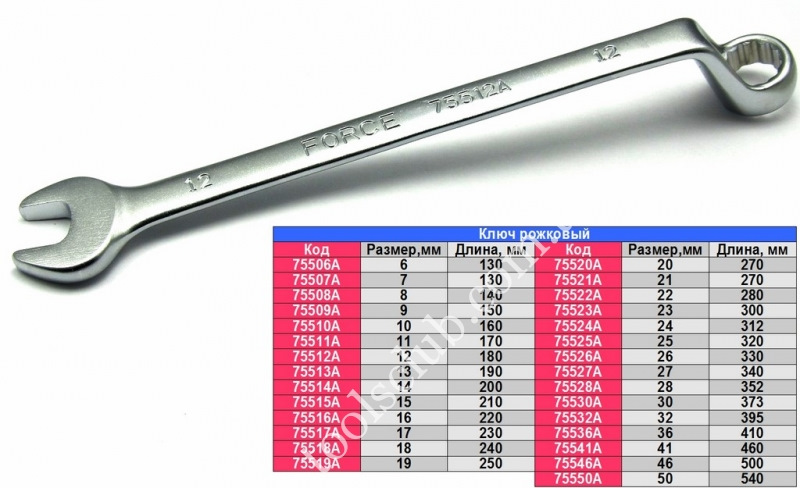 Рейтинг рожковых. Гаечный ключ Force 75532. Гаечный ключ Force 75541. Рожковый ключ 75 габариты. Размер ключа гаечный рожковый накидной.