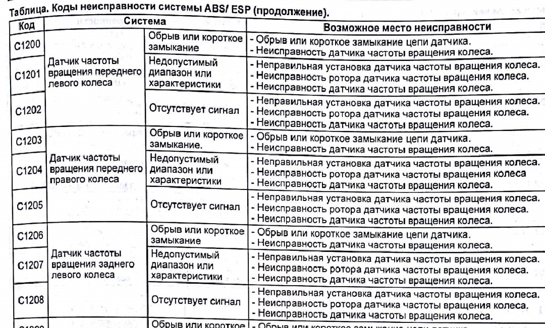 Ошибка 1208. Ошибка 1208