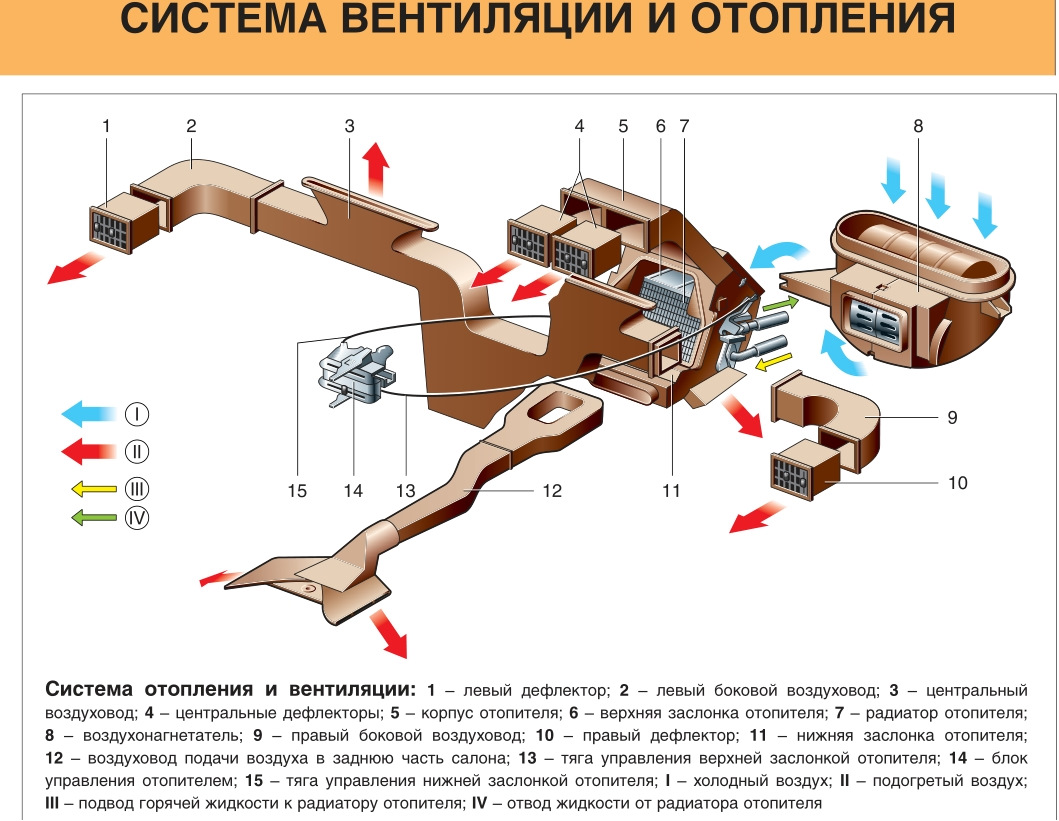 Схема охлаждения иж ода 2126