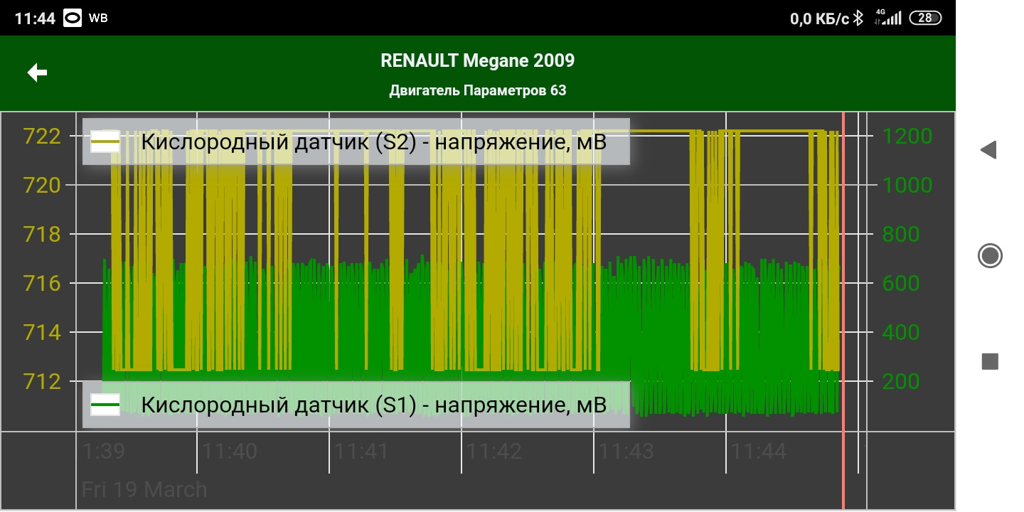 Программа диагностики рено меган. Параметры диагностики Рено Меган 1.