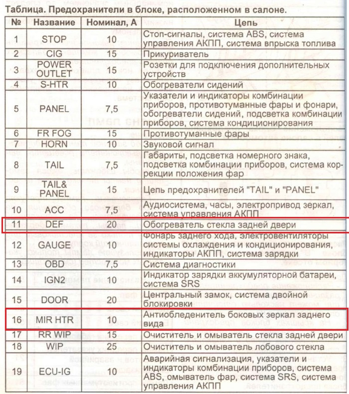 Где находится предохранитель фары