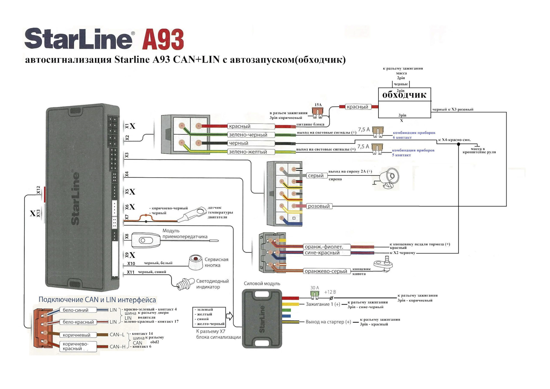 Старлайн а93 не открывает двери. Схема подключения сигнализации старлайн а93. Схема подключения сигнализации старлайн а93 с автозапуском. Сигнализация STARLINE a93 схема. Схема подключения сигнализации STARLINE a63.