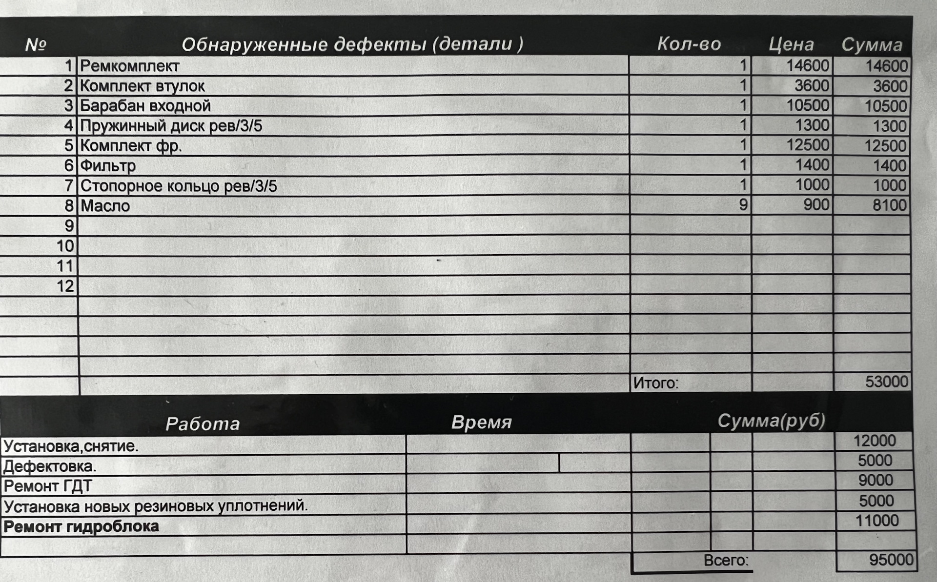 Сколько стоит перебрать АКПП? — Opel Astra J GTC, 1,4 л, 2012 года ...