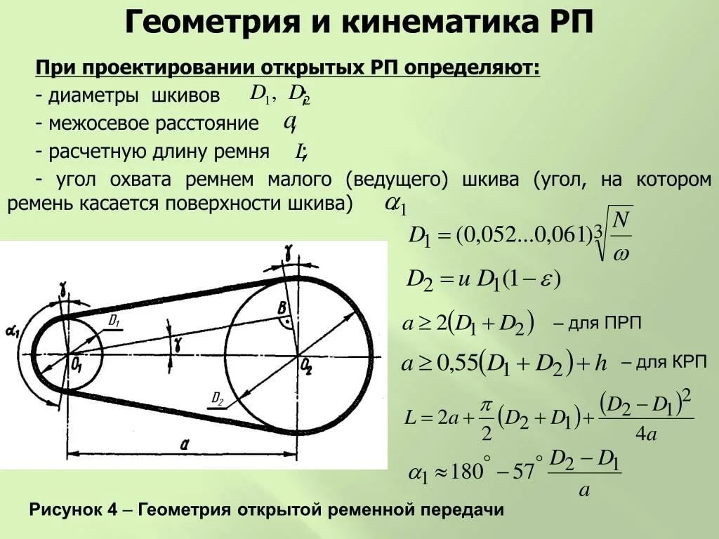 Как определяется диаметр шкива ременной передачи