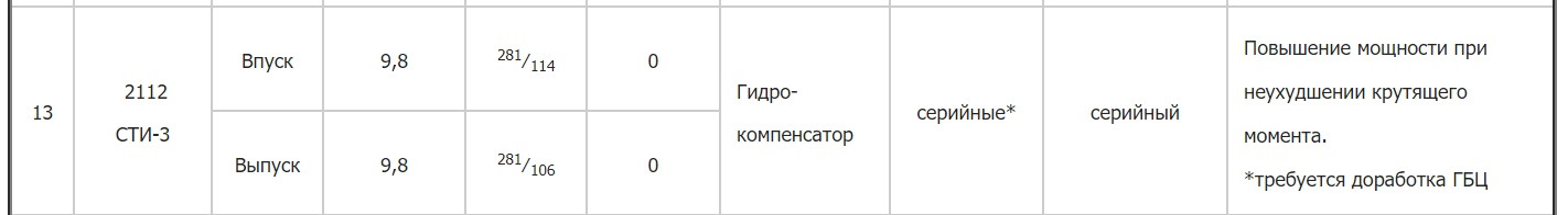 Как построить правильный выхлоп? Часть 2. Расчет выпускного коллектора ...