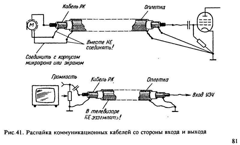 Распайка экрана межблочного кабеля