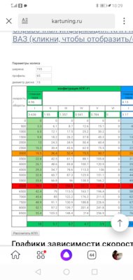 Dql кпп на какие устанавливались авто