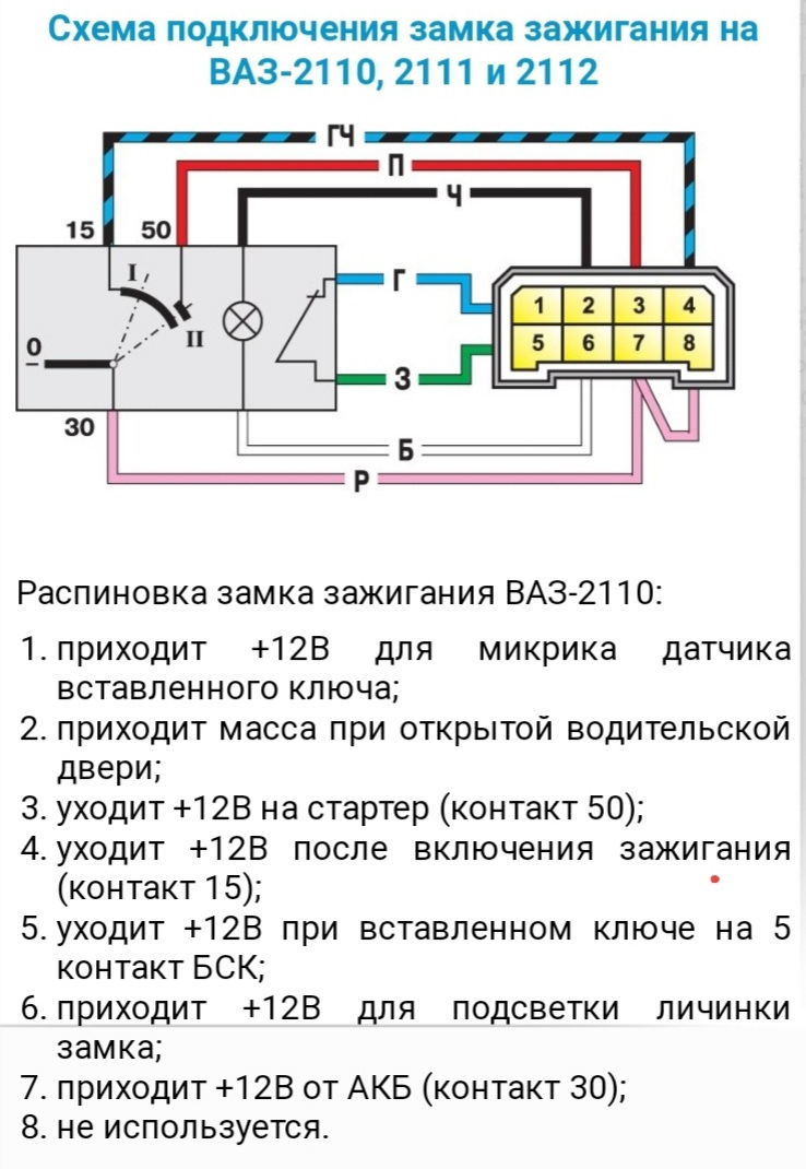 Назначение контакта 50: управление стартером