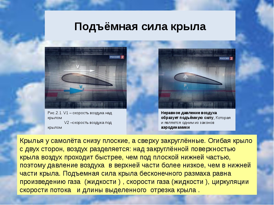 Сила крыла. Подъемная сила аэродинамика. Подъемная сила воздушного судна. Подъемная сила самолета самолета. Обтекаемость крыла самолета.