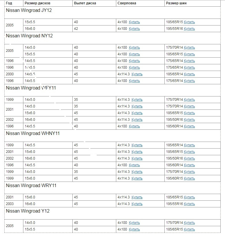 Таблица совместимости дисков ниссан